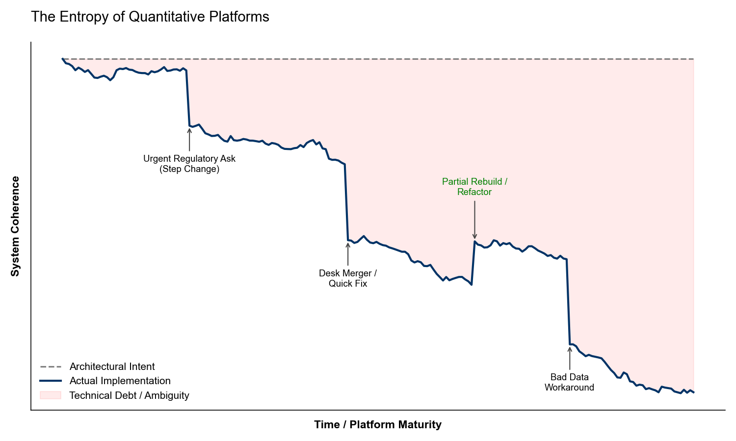 The Entropy of Quantitative Platforms